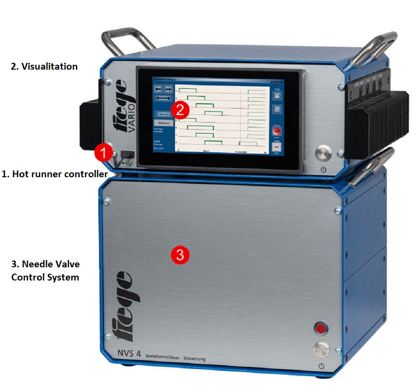 NSV needle valve controller
